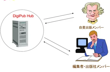 自費出版、編集者、出版社メンバー