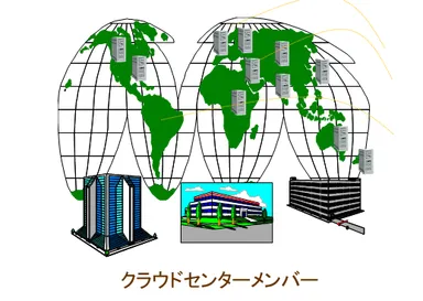 クラウドサービスプロバイダ・メンバー