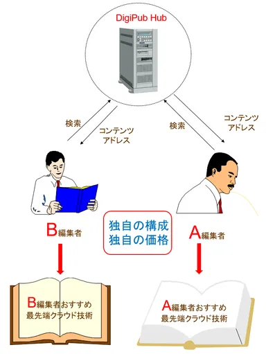電子書籍化カスタマイズを実現