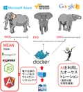 クラウドサービスのコンテナ化