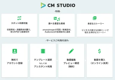 CM STUDIOの特徴・利用フロー