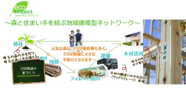 地元材活用・地域循環型ネットワーク