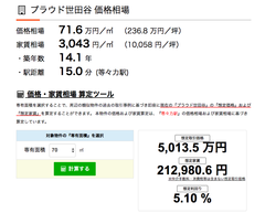 個別物件の想定取引価格