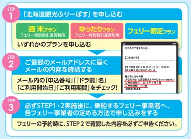 お申し込み方法