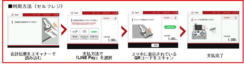 7900万人のLINEユーザーの皆さん、お待たせしました！
回転すしチェーン・スシローが
セルフレジでのスマホ決済を導入！
「LINE Pay」3月27日（水）より対応開始

