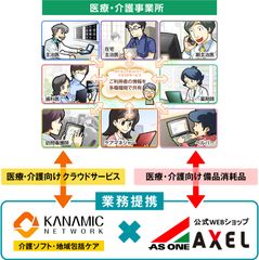 アズワン株式会社と医療・介護事業所向け物販での業務提携開始のお知らせ