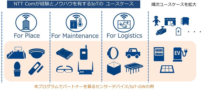 「Things Partner(TM)プログラム」を開始

