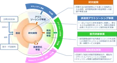 事業概要