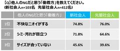 NGな「働着方」図表