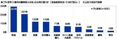 ［プレ定年］1億円の臨時収入があったら何に使うか