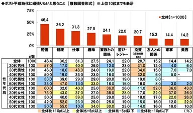 ポスト平成時代に頑張りたいと思うこと