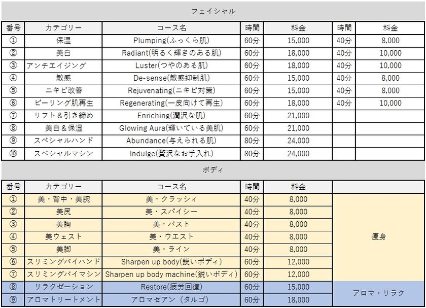 渋谷に新しい美の空間　
Total beauty station～【Defons】　
メニュー発表とプレオープンのご案内