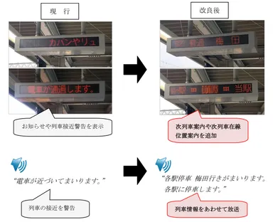 全駅での列車案内