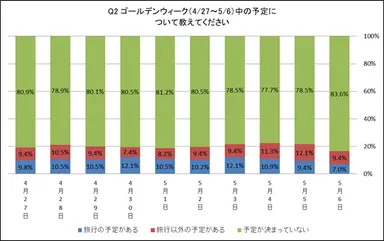 アンケート結果