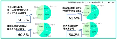 働く女性に聞いた「新元号にあたりどう感じているか」調査結果