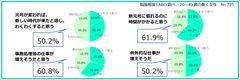 新元号「令和」発表！脳も腸も疲れさせる「新元号疲労」って！？マインドフルネスの権威にきく、改元期を穏やかに過ごすテクニック