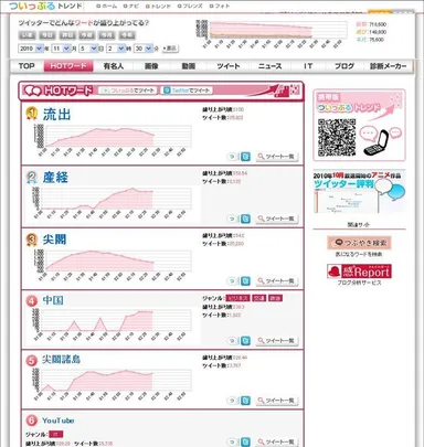 ついっぷるトレンド HOTワード (11月5日深夜)