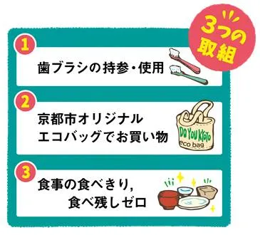 応募の対象（３つの取組み）