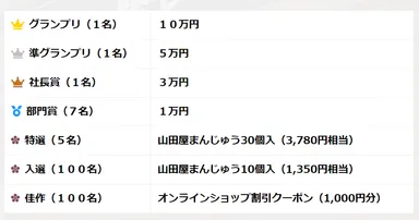 賞金・賞品一覧