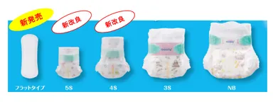 フラット＋テープの2つの商品群