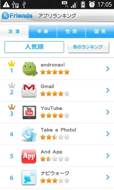 友達のアプリランキング