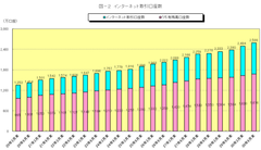 「株の学校ドットコム」の受講者が60万人突破！無料で学べる株のeラーニングが人気