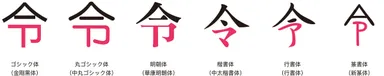 新元号「令和」合字対応に関する文字の字形に関して
