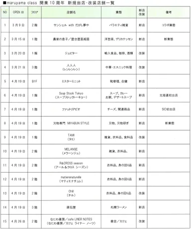 maruyama class 開業10周年　新規出店・改装店舗一覧