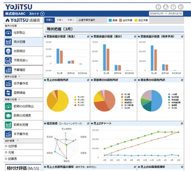 『YOJiTSU』現状把握