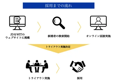 トライアウトイメージ