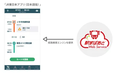 「駅すぱあと」経路検索エンジン提供イメージ