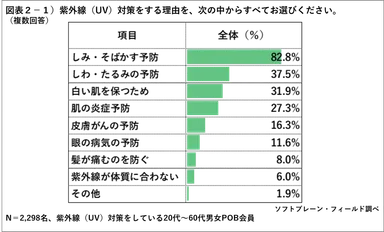PR_POB_2019UV対策2-1