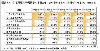 PR_POB_2019UV対策2-2
