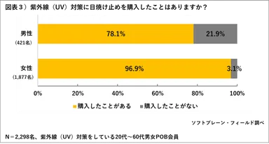 PR_POB_2019UV対策3