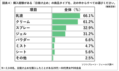 PR_POB_2019UV対策4