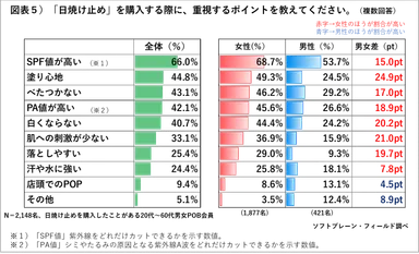 PR_POB_2019UV対策5