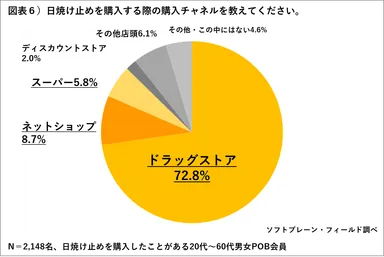 PR_POB_2019UV対策6