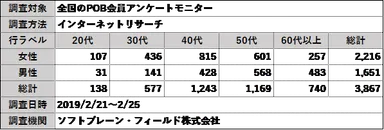 PR_POB_2019UV対策_調査概要
