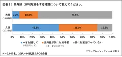 PR_POB_2019UV対策1