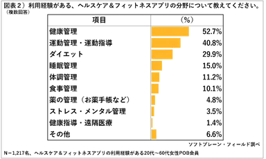 PR_POB_ヘルスケアアプリ1