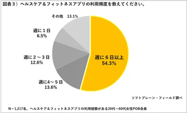 PR_POB_ヘルスケアアプリ1