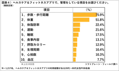 PR_POB_ヘルスケアアプリ1