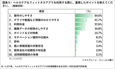 PR_POB_ヘルスケアアプリ1