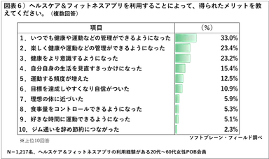 PR_POB_ヘルスケアアプリ1
