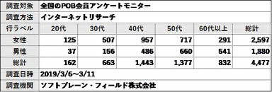 PR_POB_ヘルスケアアプリ_調査概要
