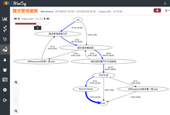 パソコン操作内容可視化ソフト『MeeCap(R)』　新機能「HappyPath」を4月1日に正式リリース