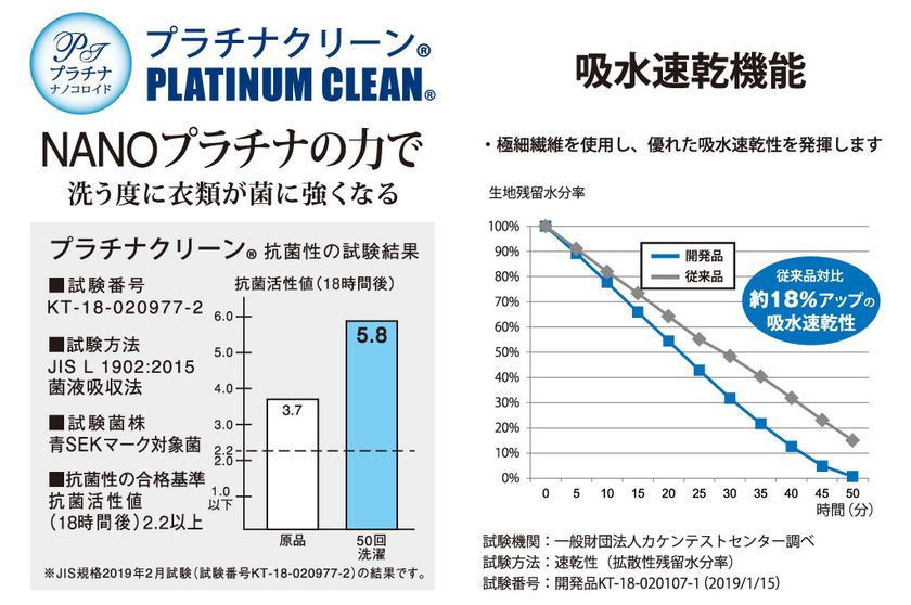 なめらかな着心地に、抗菌・防臭機能をプラスした
ハイブリットインナー「SA・RA・RI」新登場！
