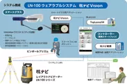 杭ナビVisionシステム構成