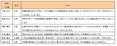 就職活動に関する学生のコメント(一部抜粋)