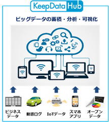 ＰＡＬＴＥＫ、Keepdata株式会社と契約を締結し、データ活用基盤「KeepData Hub」の提供を開始